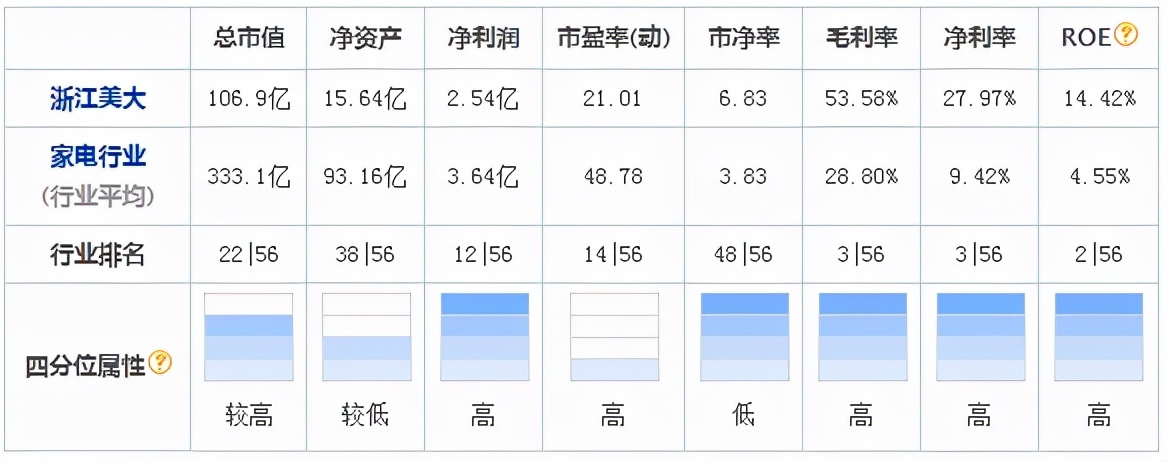 从美大与火星人看品牌“对手”的重要性