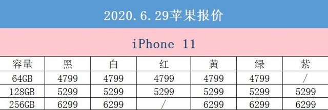 4月12日拼多多平台苹果报价 全新升级iPhone SE跌穿3000