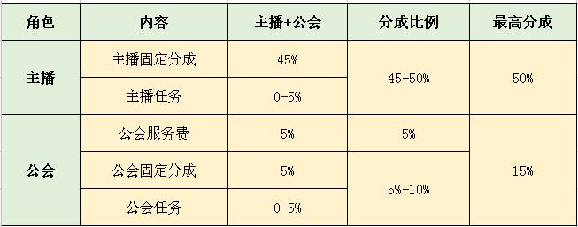 抖音收益怎么算（新手视频剪辑怎么赚钱）