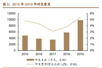 雅克科技深度解析：国产半导体材料霸主，打造一体化业务平台