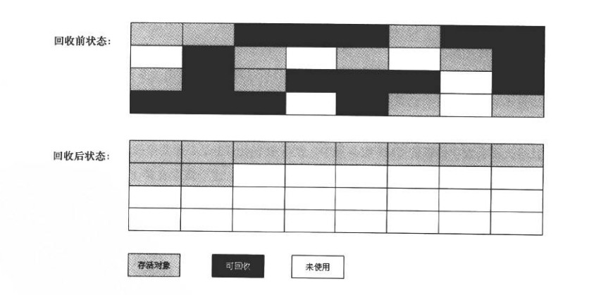 深入了解JVM虚拟机总结