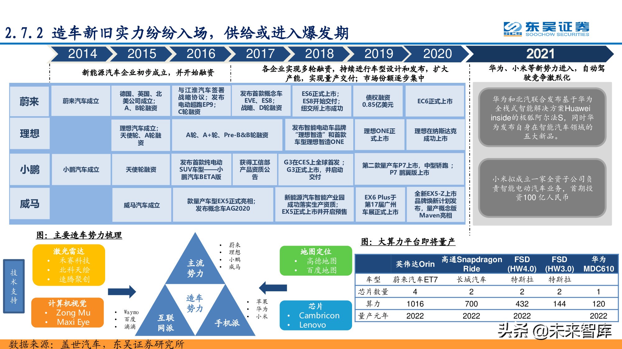 信息科技产业分析与中期投资策略：紧抓数字化转型浪潮