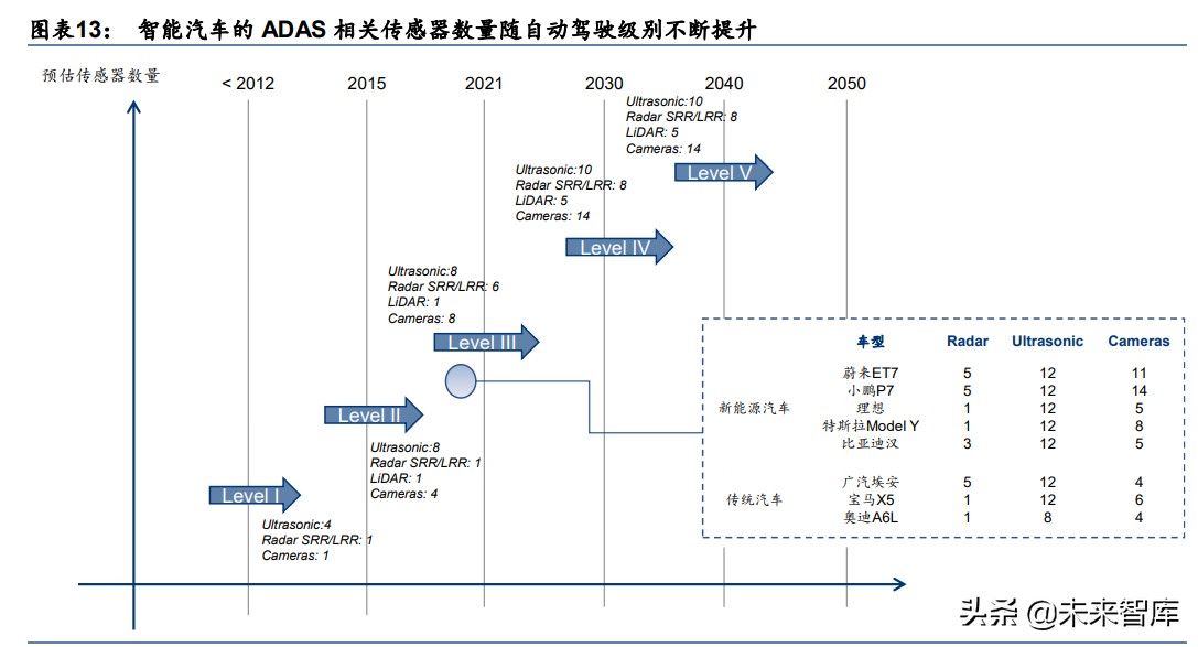 电子行业2030前瞻分析：从智能手机到智能汽车