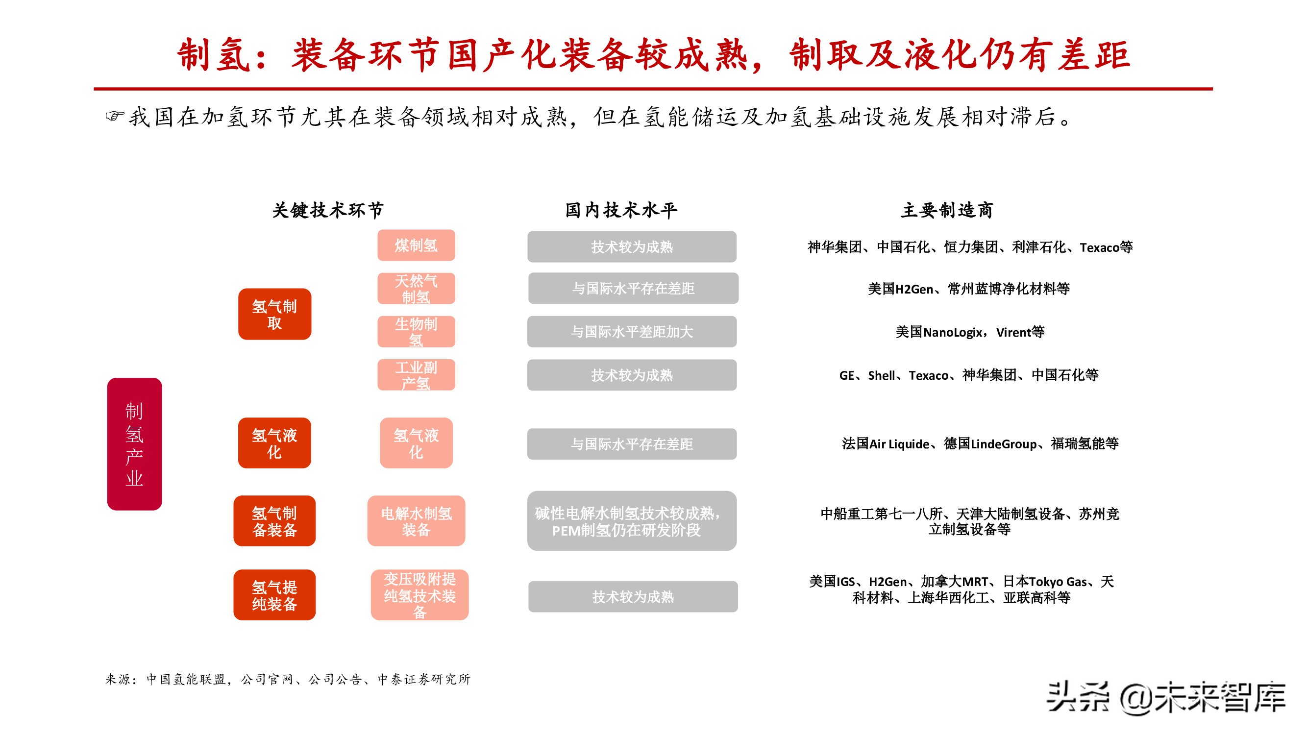 燃料电池行业深度报告：关注电堆系统及关键零部件国产化机会