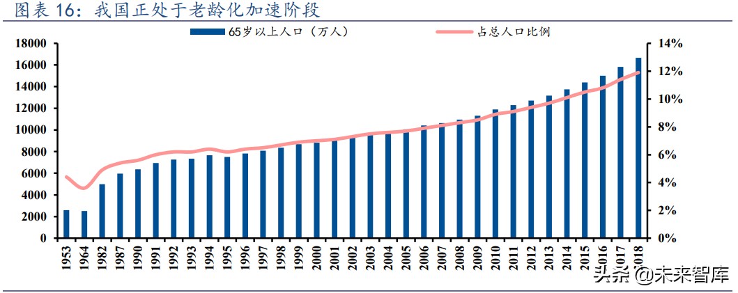 种植牙行业专题研究报告：千亿市场，国产种植牙耗材崛起正当时