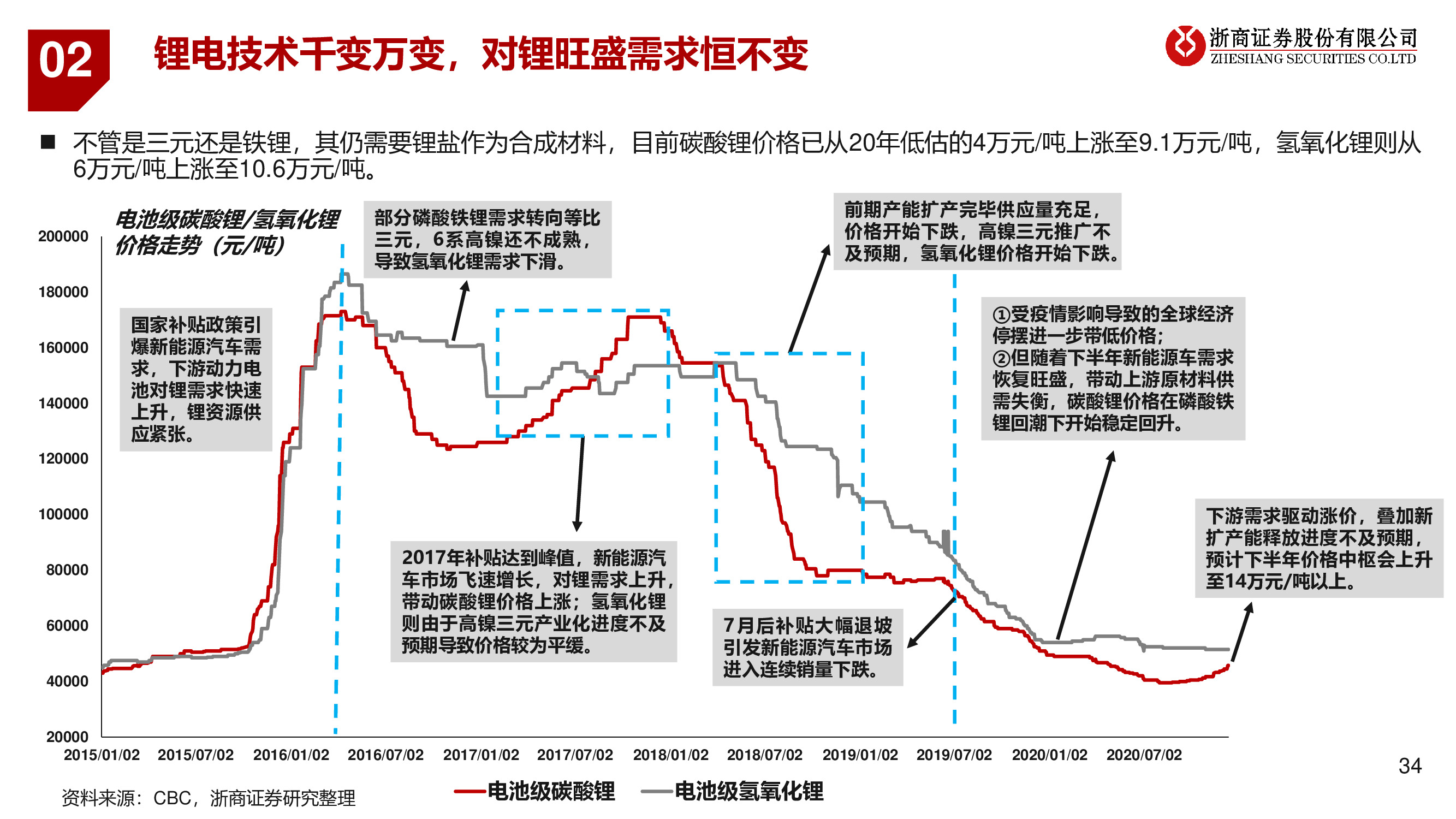 2021年锂电池产业链行业投资策略：碳中和正当时，新能源大时代