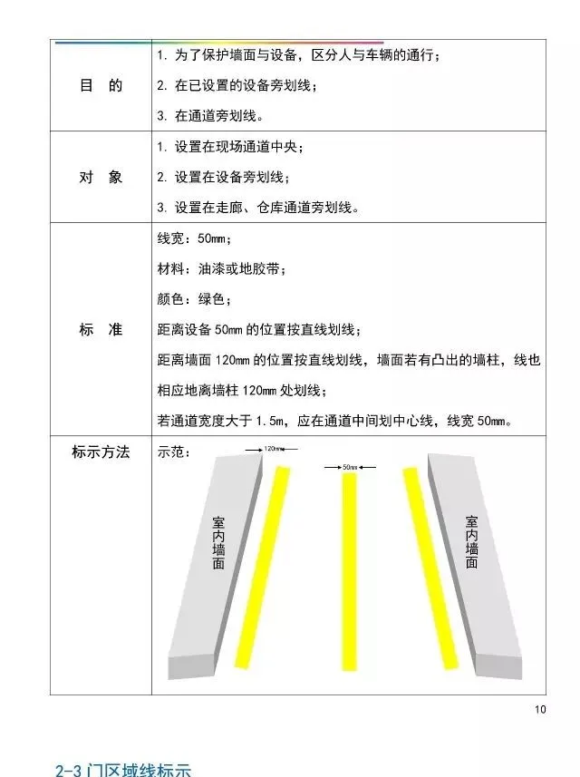 「管理」工厂可视化管理标识基准