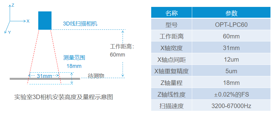 OPT锂电焊缝缺陷检测计划