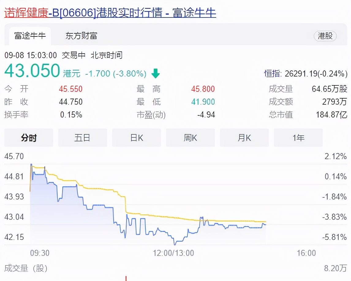 比起120万一支抗癌药，诺辉健康2000元“癌症早筛”更有前途吗？