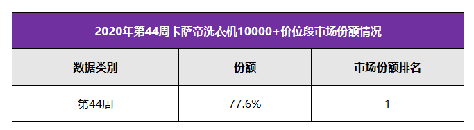 你以为卡萨帝只是卖洗衣机？错了！是卖生活方式