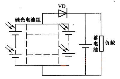 常用的光電子器件有哪些？