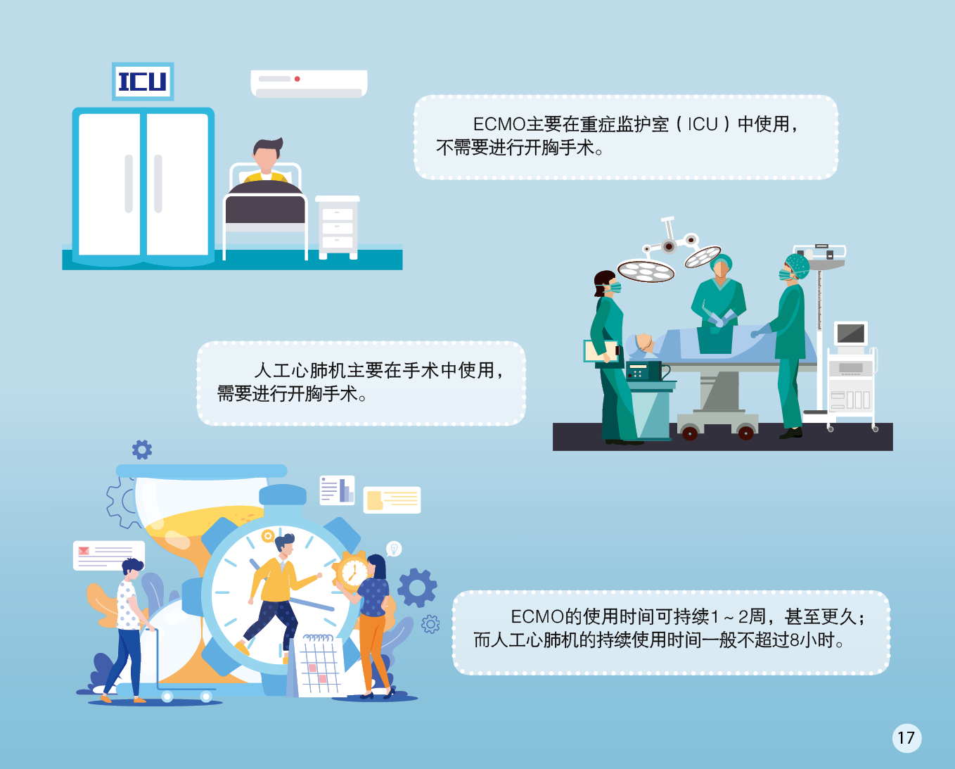 最后的救命稻草——ECMO