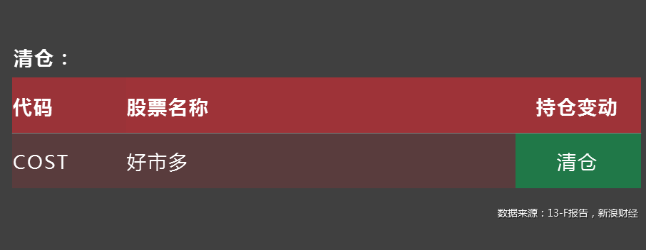 大佬们的“买”和“卖”，你跟上了吗？