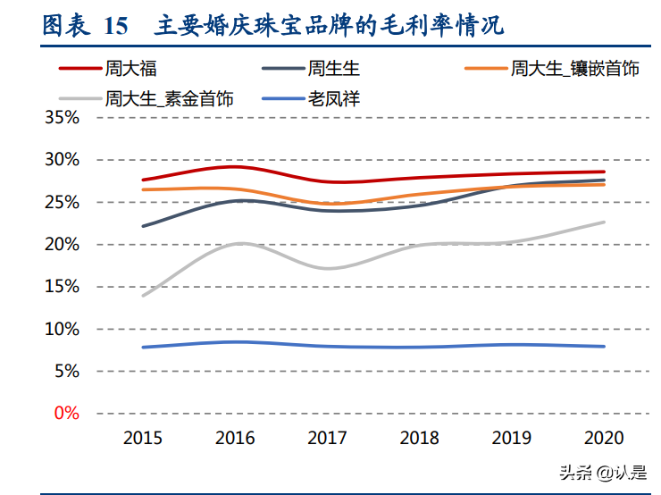 轻奢时尚珠宝行业研究：解析APM-Monaco与Pandora的悦己基因