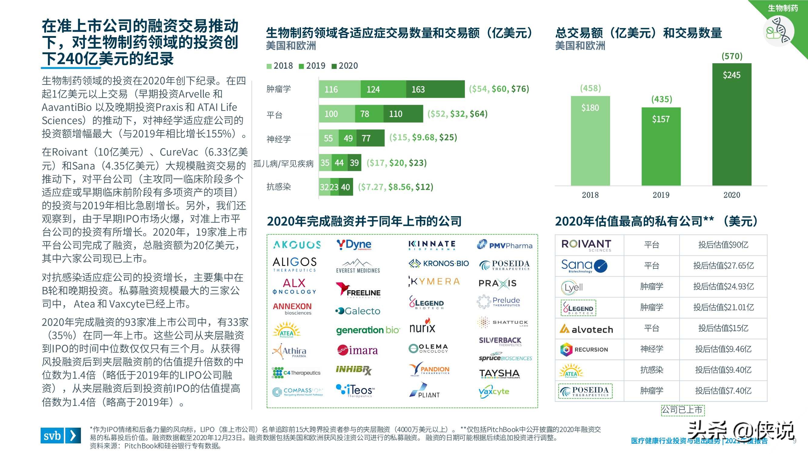 2021医疗健康行业投资与退出趋势报告