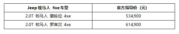 Jeep牧马人 4xe强势登场，53.49万起引爆来电之旅