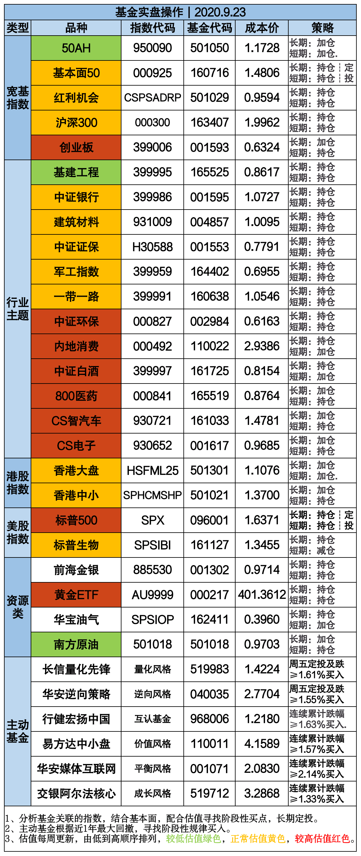 节前效应显现，医药趁机爆发，市场在酝酿大行情？