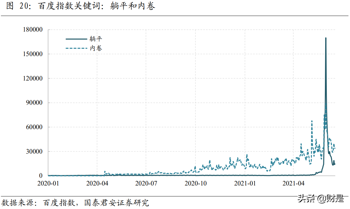 2021年资产配置中期展望：从K到E，错位的回归与分化