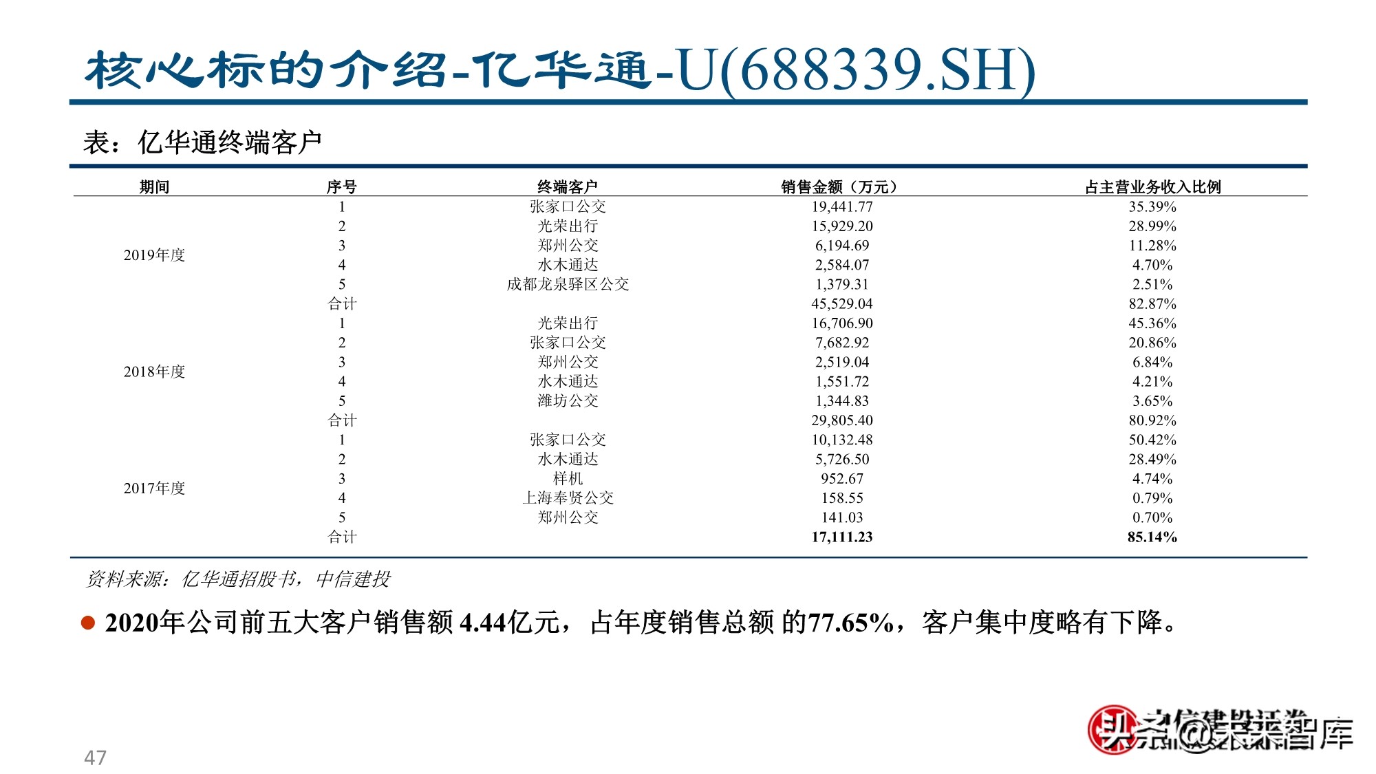 燃料电池&氢能行业专题报告：为之，难者亦易