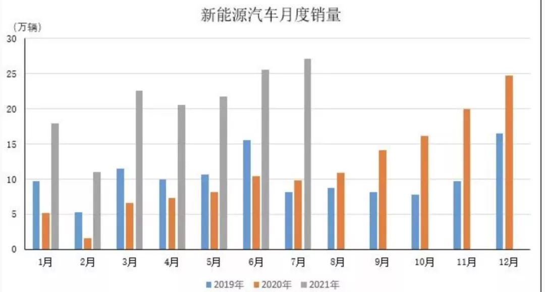 车主内讧，业绩欠佳：蔚来下沉之路如何走？