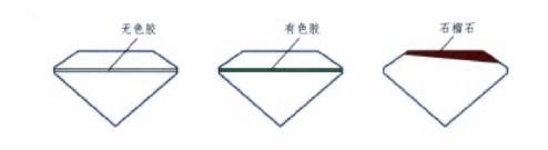 &ldquo;半宝石&rdquo;是什么宝石？只有一半是宝石？