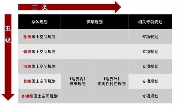 干货∣国土空间规划、土地总规、控规、修规、概念性规划及其关系