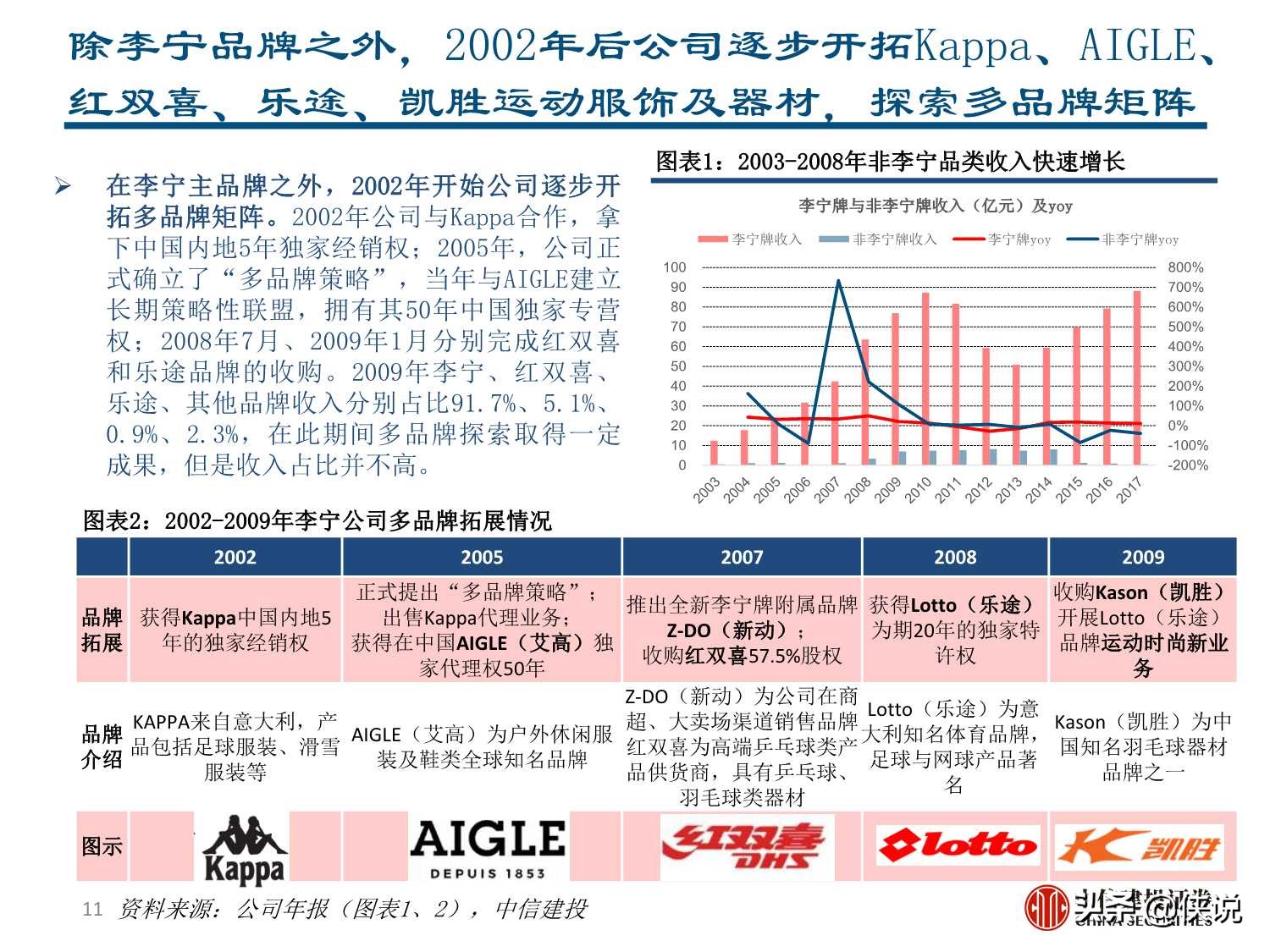 李宁深度研究：国潮崛起，品牌焕新