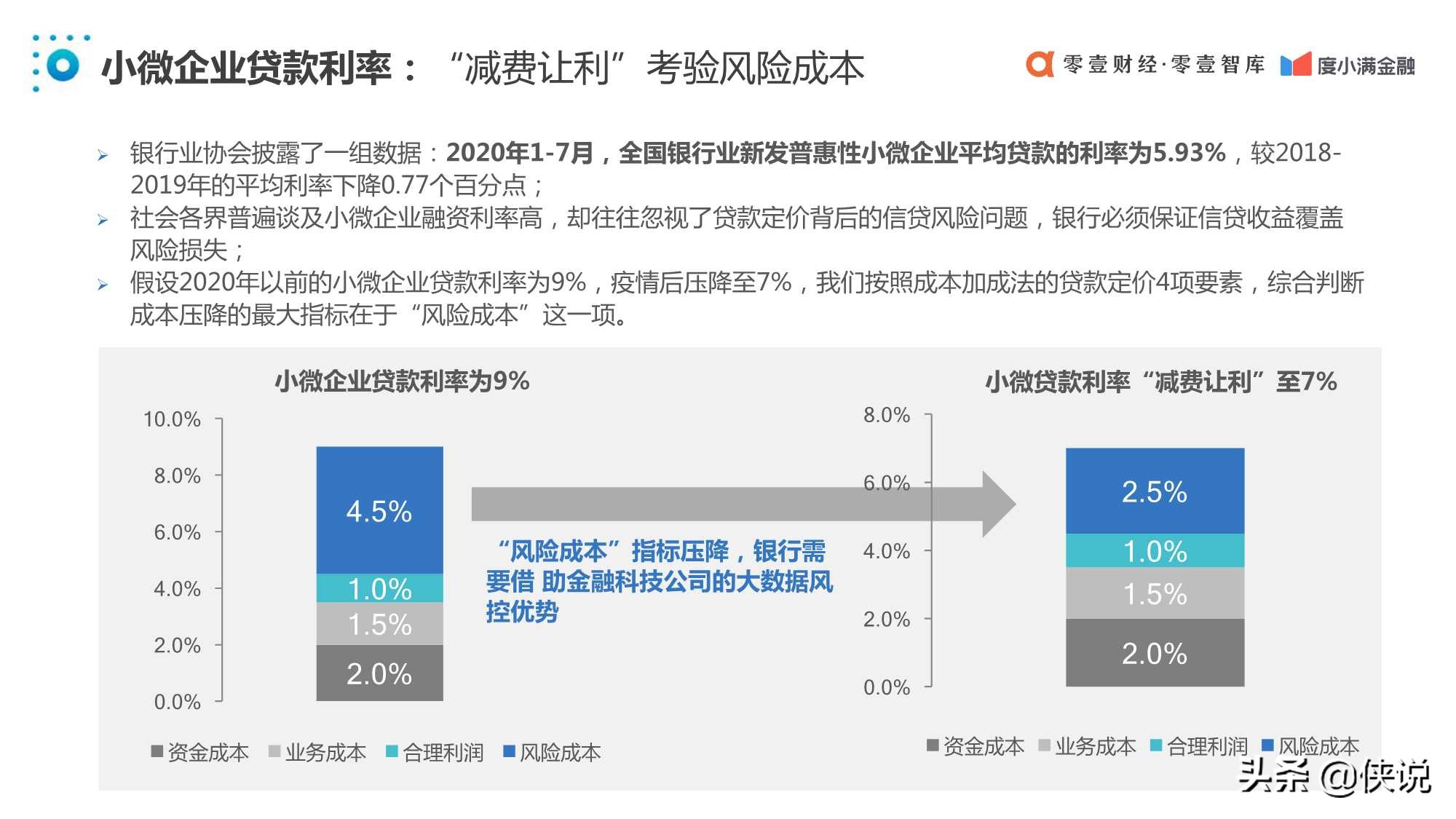 中国普惠小微金融发展报告2020