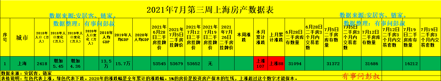 上海楼市二手房核验价出台，上海二手房市场瞬间降温