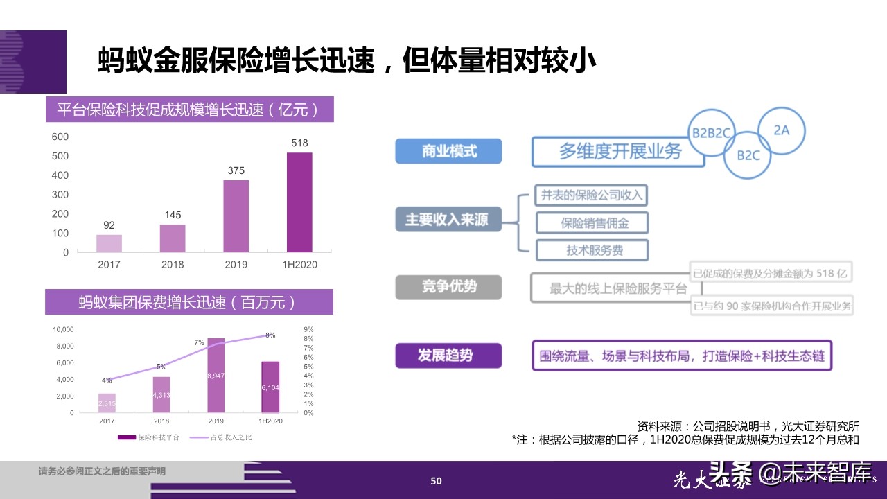 蚂蚁集团招股书深度解读：金融为体，科技为用