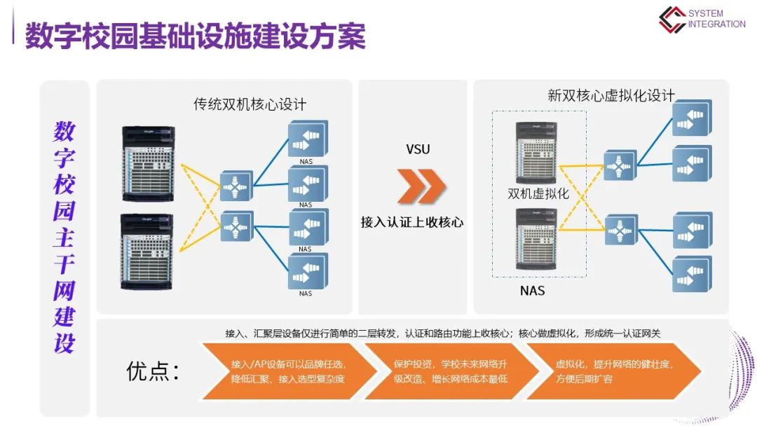 高等学校数字校园建设解决方案