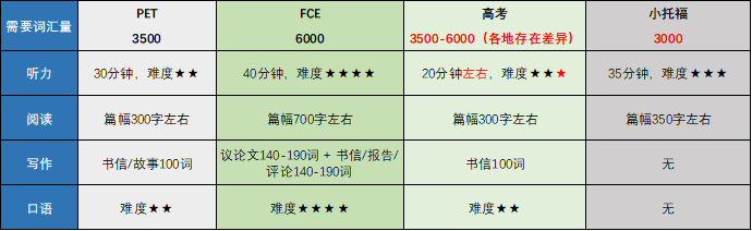 399天勇攀FCE高峰營(yíng) | 帶你看更高更美的風(fēng)景