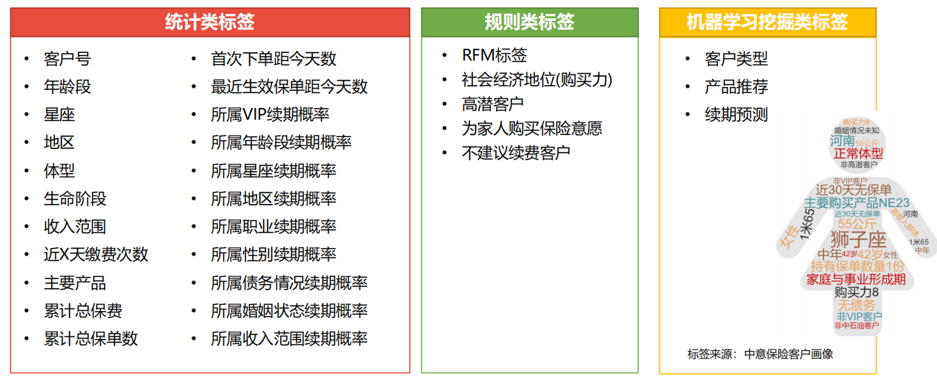 大数据精准营销是什么意思大数据精准营销的价值和方法