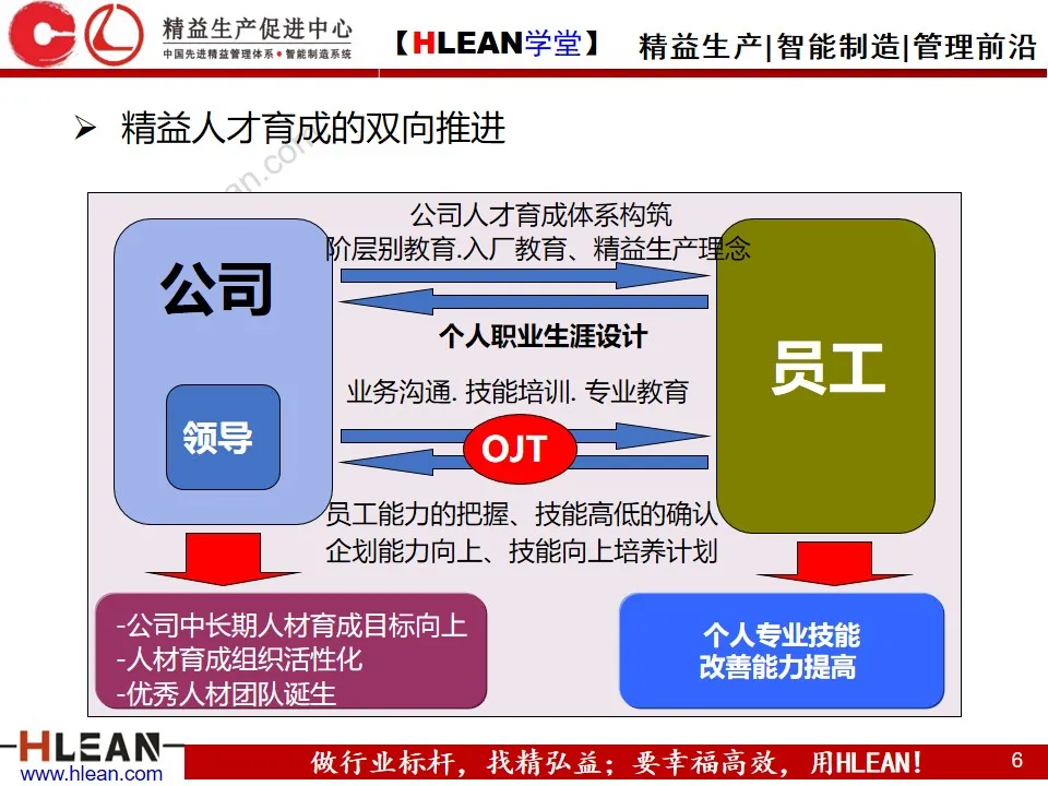 「精益学堂」精益班组管理实战