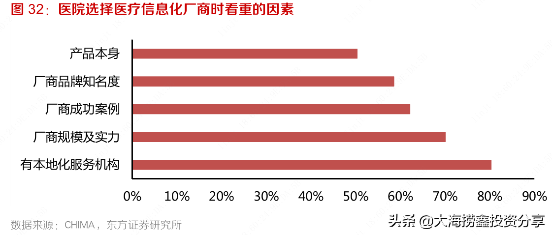 上证指数行情震荡，阿里腾讯都入局的医疗信息化能比肩恒瑞医药吗