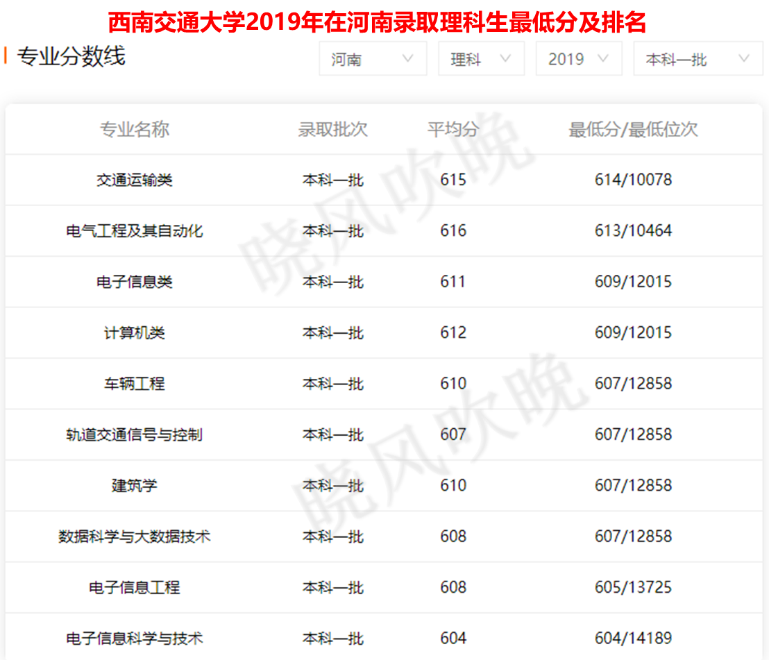 华为鸿蒙打破美国垄断，大快人心：想进华为就报考这些大学