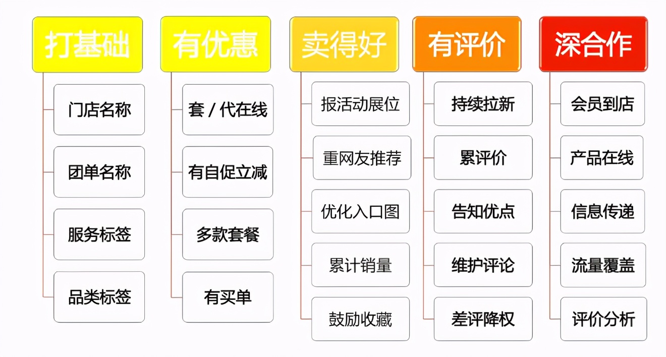 2021实体店线上推广宣传、引流获客浅见