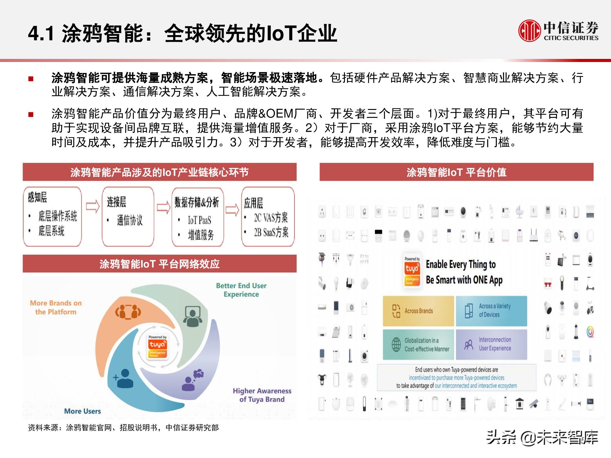 物联网产业研究报告：万物智联，数通未来