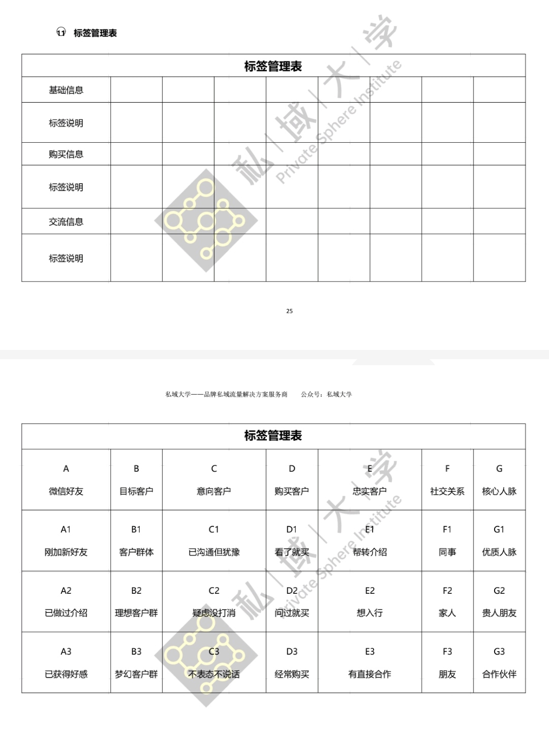 从零到一，私域流量运营SOP经典手册