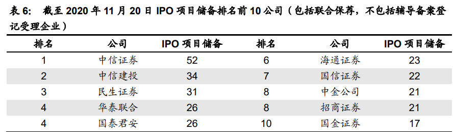 证券行业2021年投资策略：全面注册制奠定证券行业新周期基础