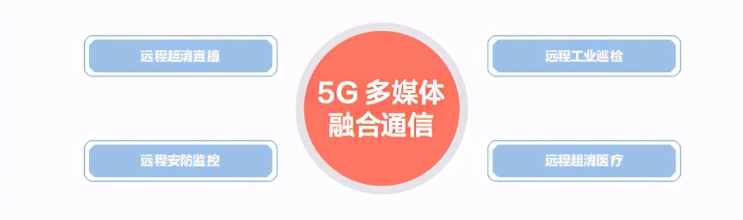 5G创新白皮书2020