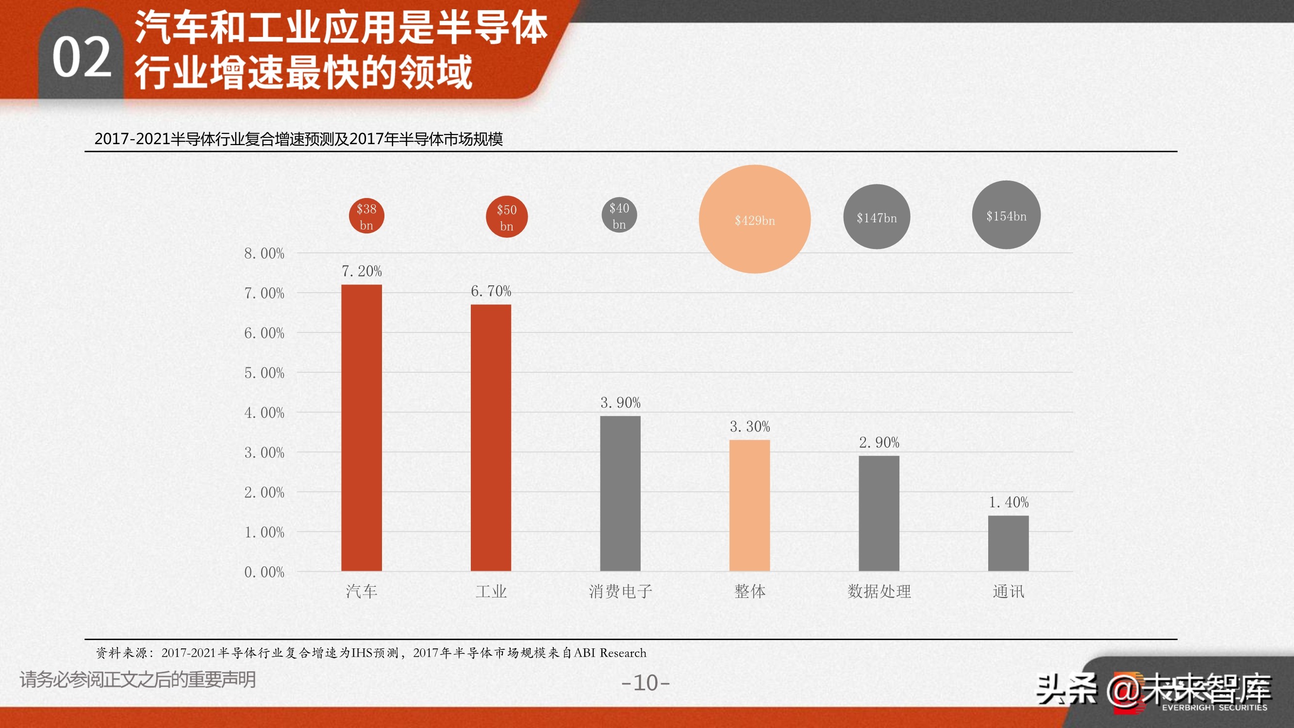 功率半导体行业研究：需求向好+供给受限，高景气驱动涨价潮