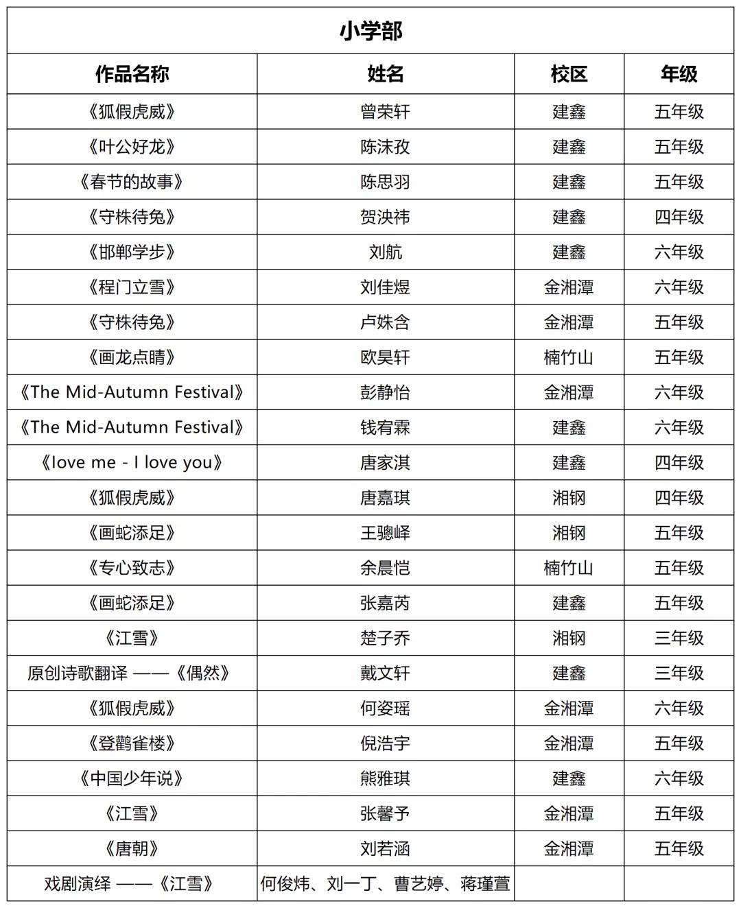 戴雨教育34个学员作品入围首届“外教社杯”微视频展示活动