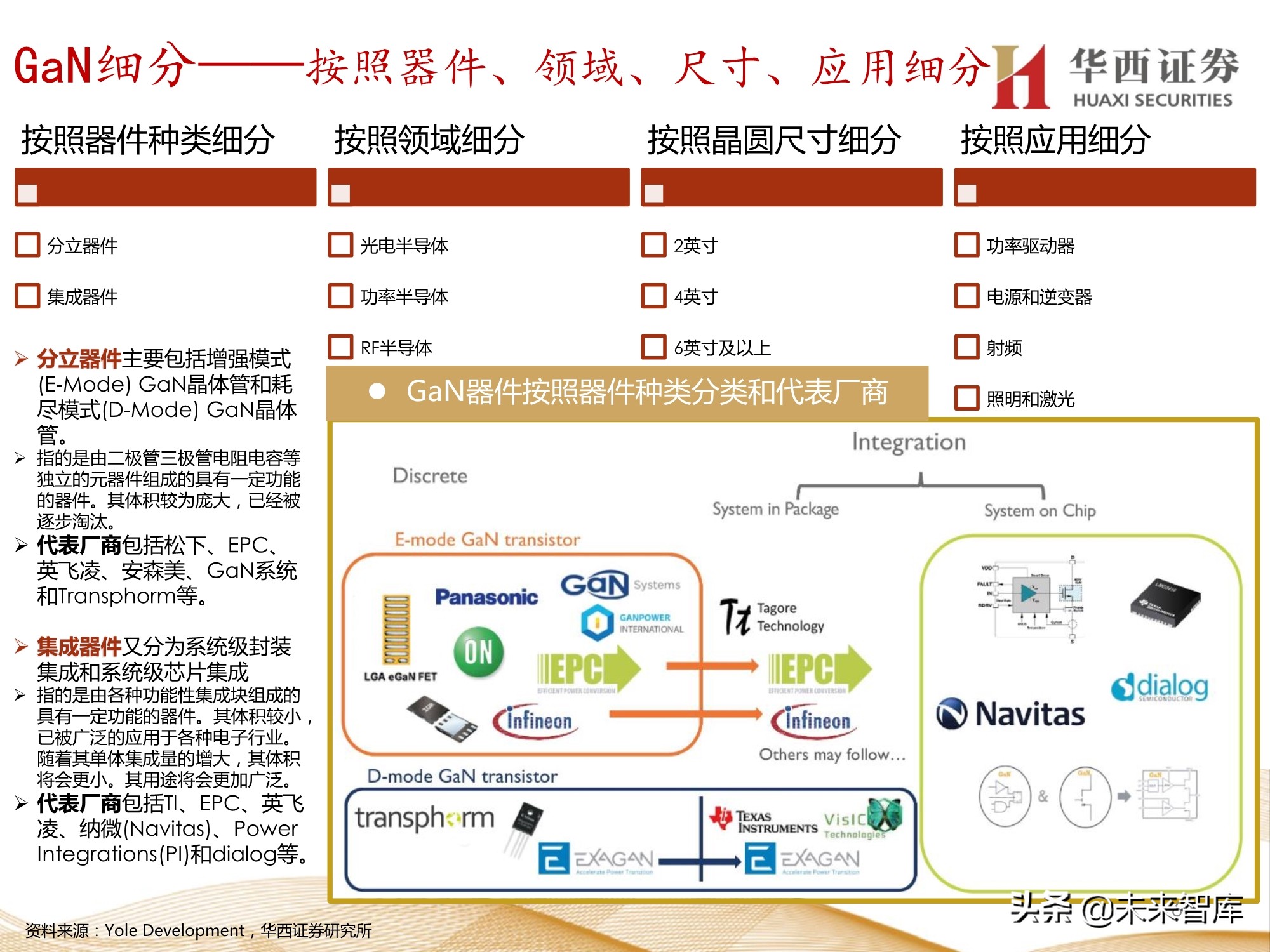 半导体行业107页深度报告：功率半导体与化合物半导体