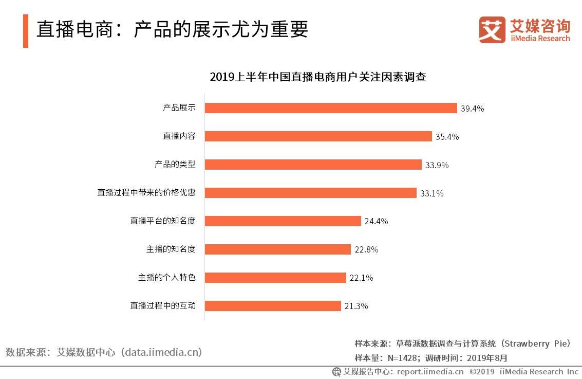 移动电商用户规模突破7亿人，新兴直播带货模式强势带动消费