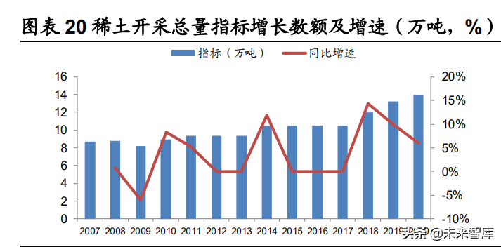 稀土产业深度报告：碳中和重塑稀土需求，工业维生素成为必需品