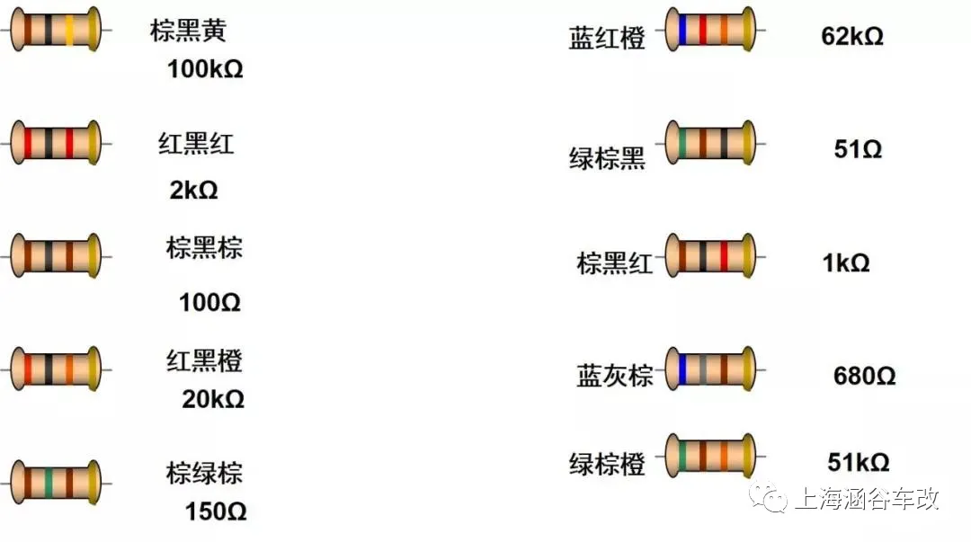 汽车音响改装从入门到精通（第七课）：电学基本知识（下）