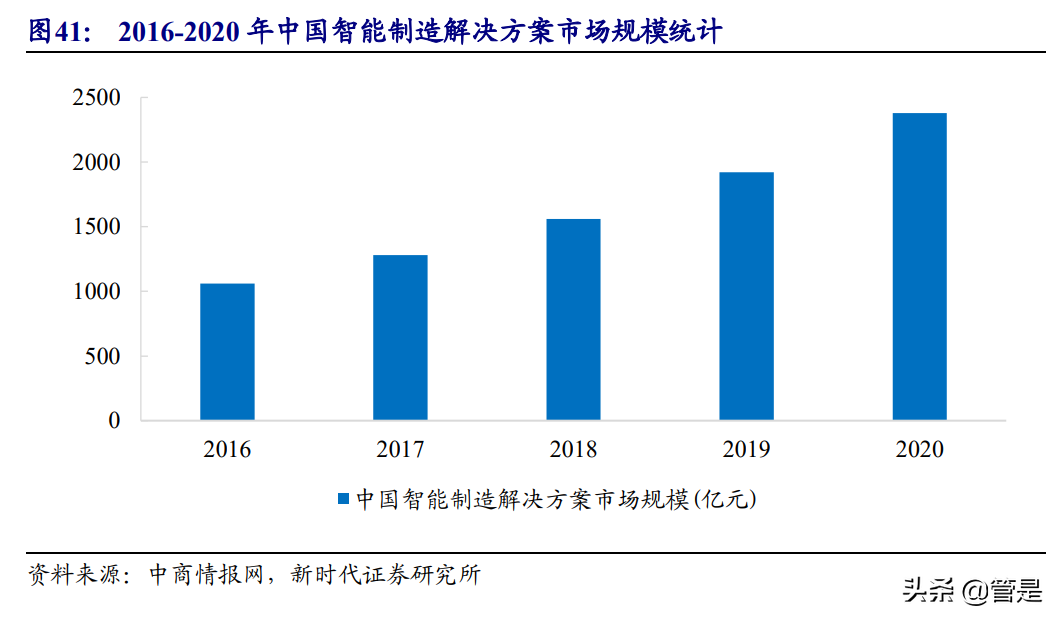东华测试专题研究报告