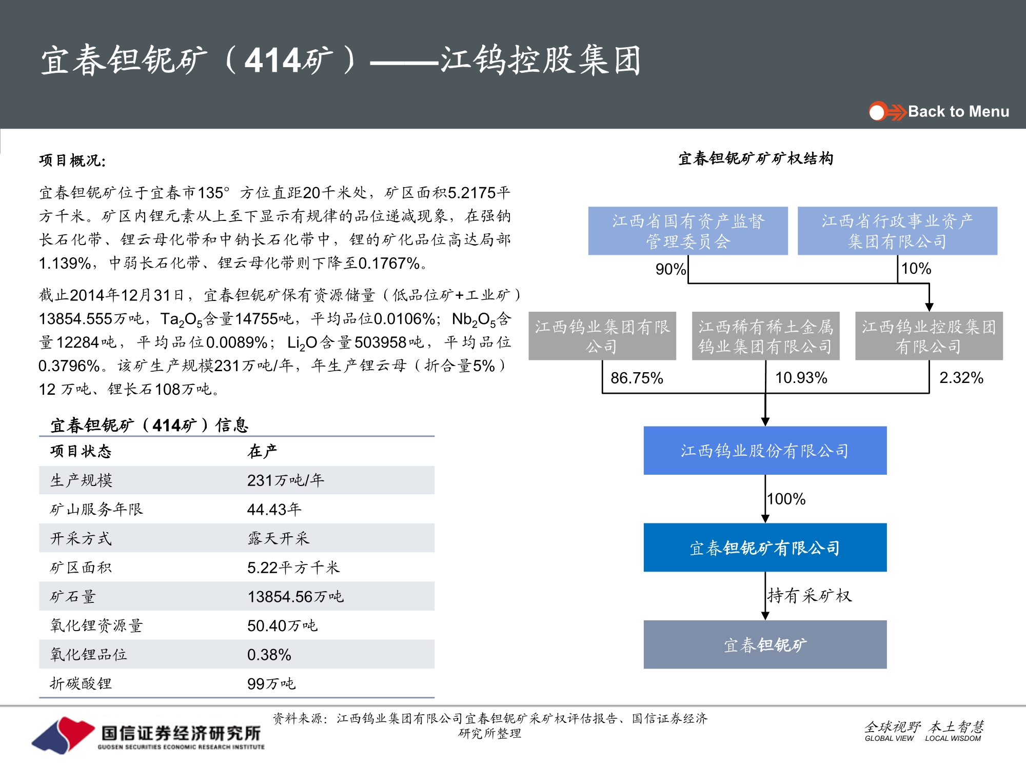 有色金属锂行业专题报告：国内硬岩型锂矿全梳理