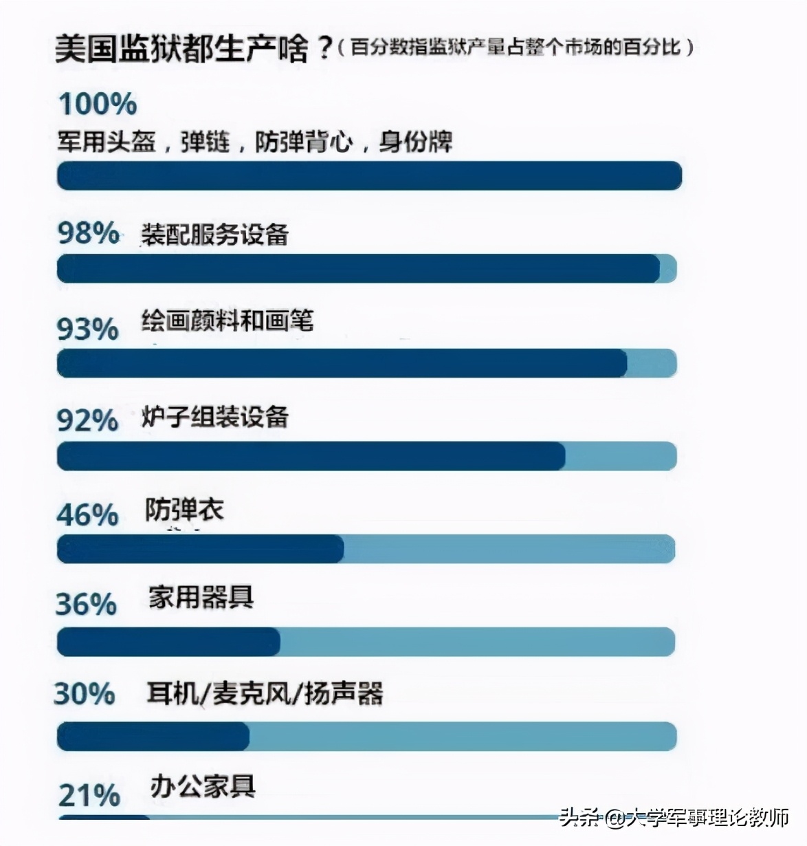 美国的私营监狱：两头通吃，稳赚不赔，做大后竟成上市公司